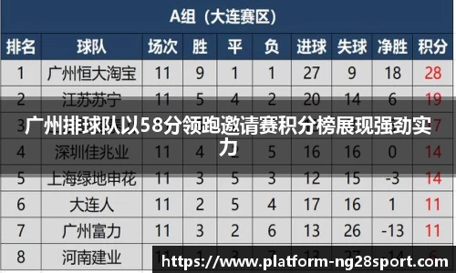 广州排球队以58分领跑邀请赛积分榜展现强劲实力